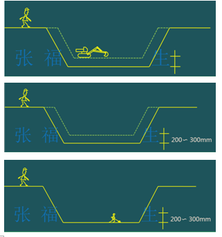 二級(jí)建造師建筑工程第十五講施工質(zhì)量管理：地基基礎(chǔ)工程