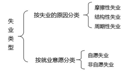 咨詢工程師考點