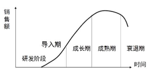 咨詢工程師復(fù)習(xí)資料