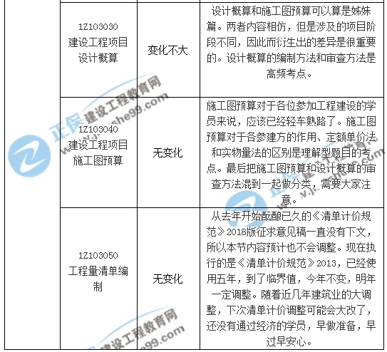 一建經(jīng)濟(jì)新版教材預(yù)測