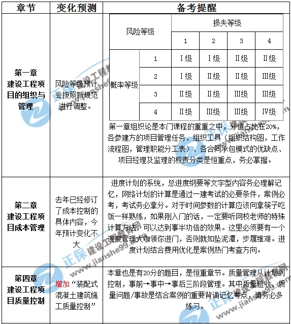 一級(jí)建造師管理新教材對(duì)比