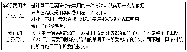 索賠費(fèi)用的計算方法.png