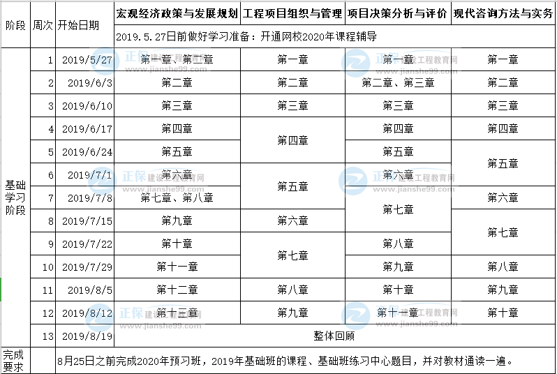 2020年注冊咨詢工程師考試預習計劃表