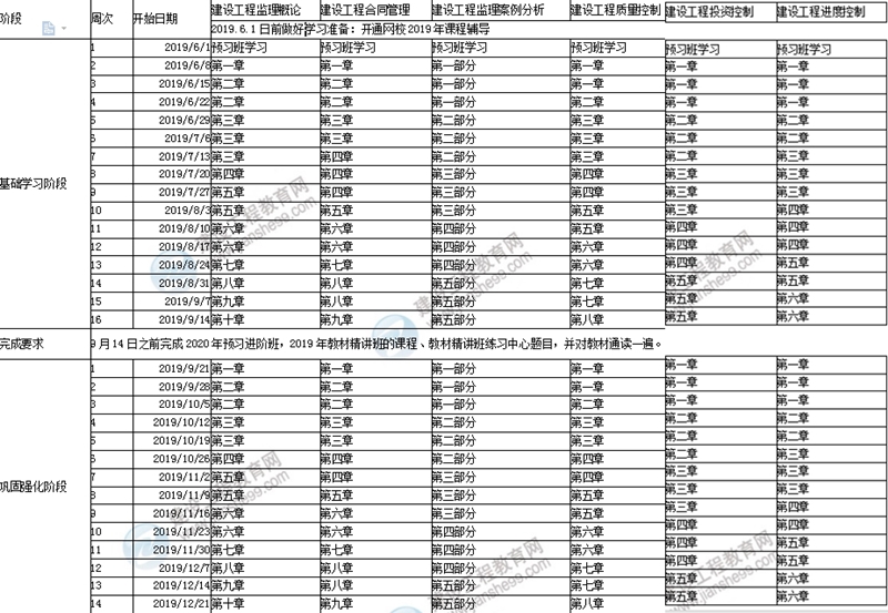 監(jiān)理工程師備考方案