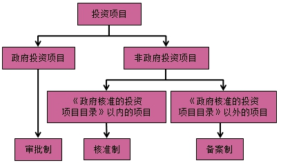 房地產(chǎn)估價師復(fù)習(xí)資料