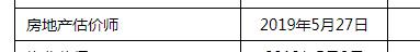 2018年房地產(chǎn)估價師證書5月27日開始辦理