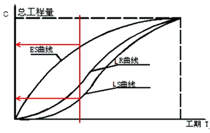 監(jiān)理工程師復(fù)習(xí)資料