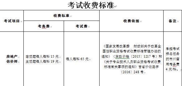 吉林省2019年房地產(chǎn)估價師考試報(bào)名費(fèi)