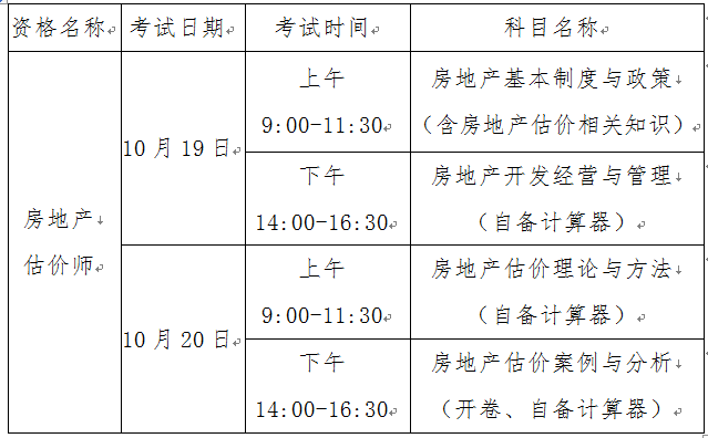 2019年度全國房地產(chǎn)估價(jià)師執(zhí)業(yè)資格考試時(shí)間