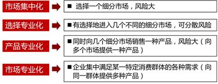 房地產(chǎn)估價(jià)師練習(xí)題