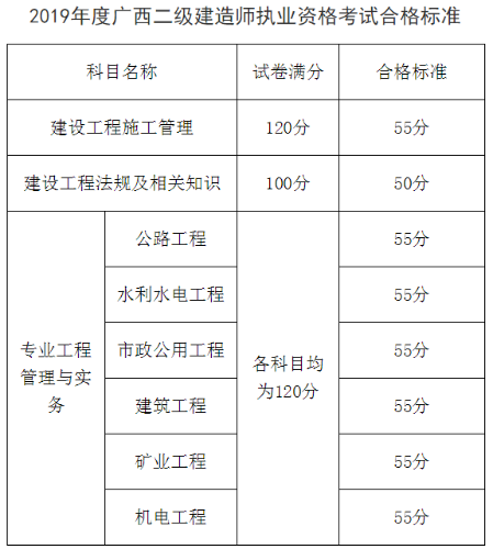 廣西二建合格標準575641