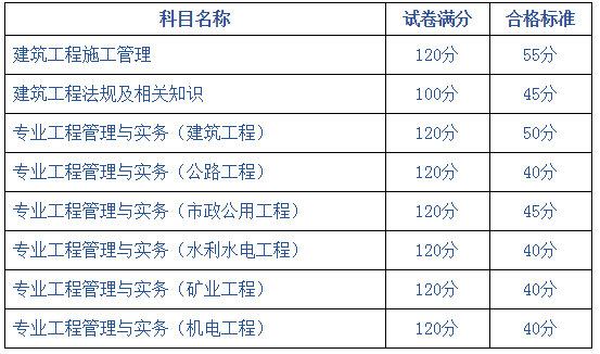 新疆二建合格標準553326