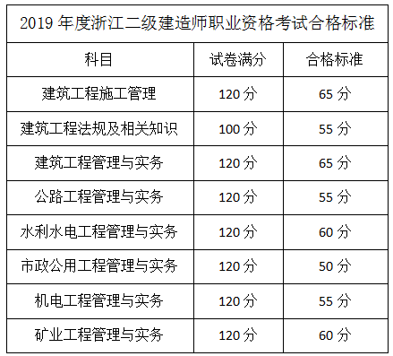 浙江二建合格標(biāo)準(zhǔn)