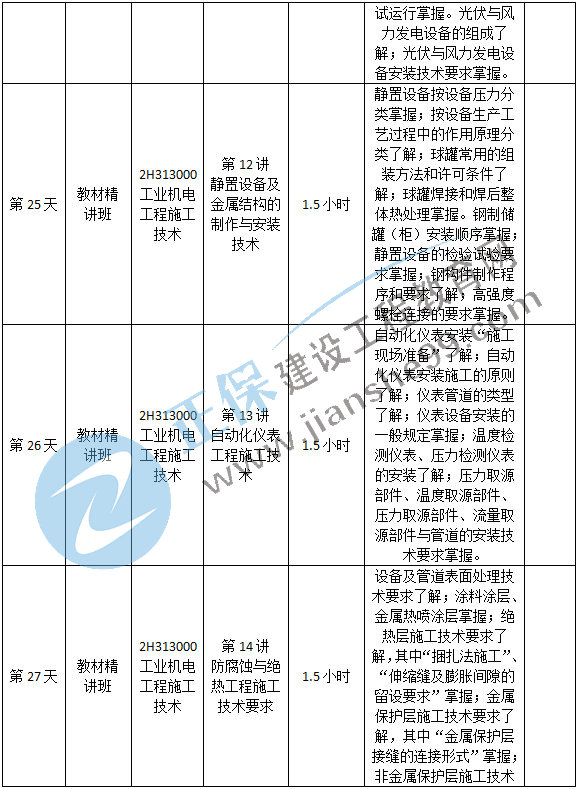 機(jī)電預(yù)習(xí)計(jì)劃-6