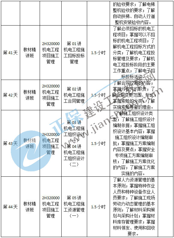 機(jī)電預(yù)習(xí)計(jì)劃-10