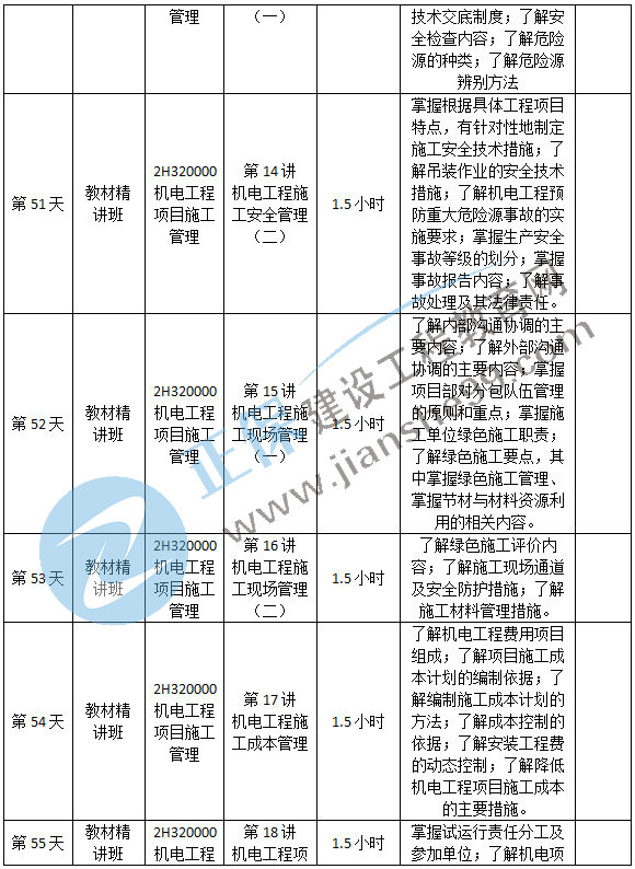 機(jī)電預(yù)習(xí)計(jì)劃-12