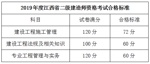 江西二建合格標(biāo)準(zhǔn)524226