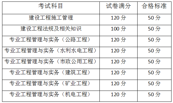 海南二建合格標準