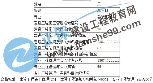 王同學(xué)2019二建成績單