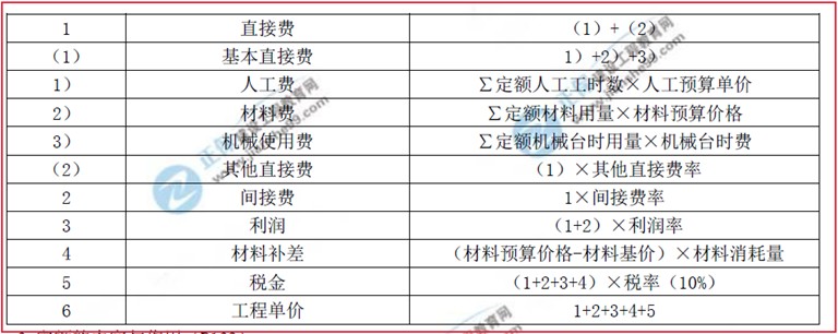 建設(shè)工程教育網(wǎng)二級建造師考試