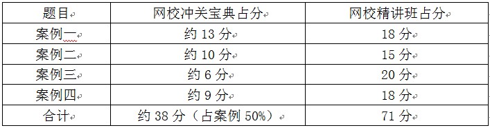 褚?guī)浝蠋煂?2月15日二建考情分析