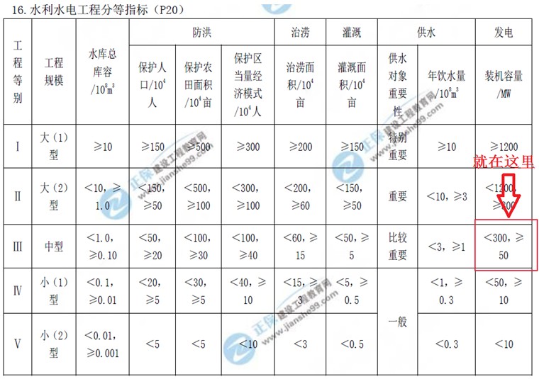 建設(shè)工程教育網(wǎng)二級建造師考試