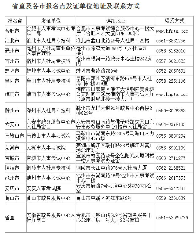 安徽二建證書領(lǐng)取1