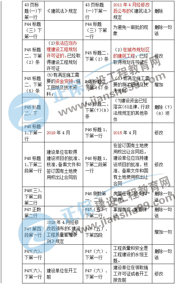 二級建造師教材變動法規(guī)第二章2