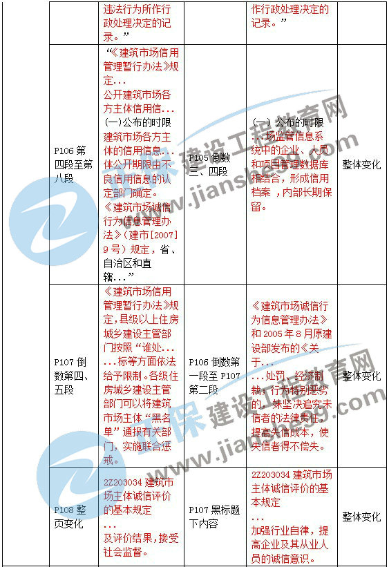 二級建造師教材變動法規(guī)第三章4