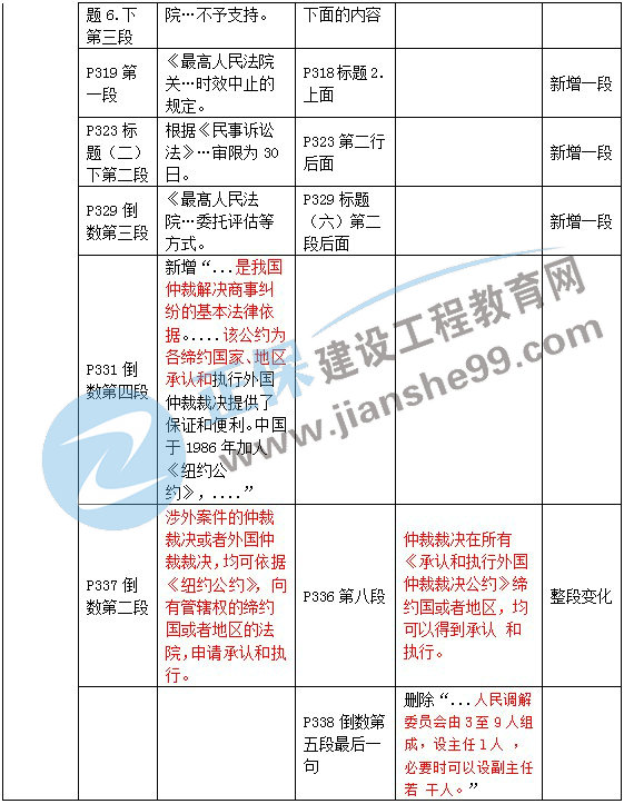 二級(jí)建造師教材變動(dòng)法規(guī)第八章2