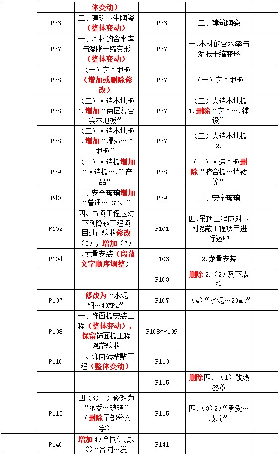 二級建造師教材變動建筑技術(shù)2