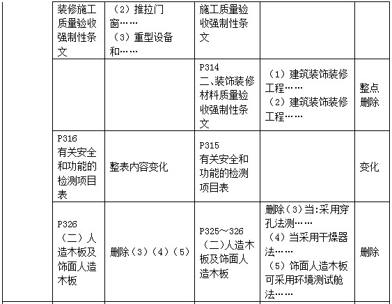 二級建造師教材變動建筑第三章2