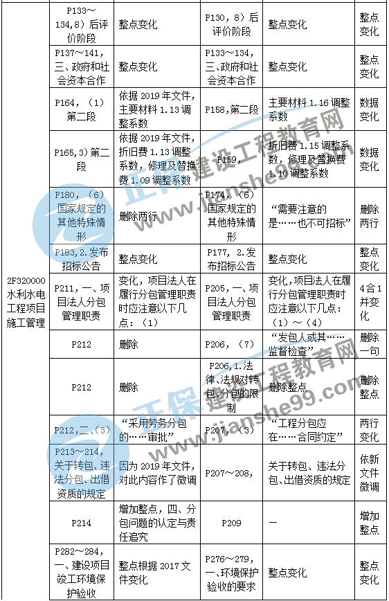 二級建造師教材變動(dòng)水利水電工程項(xiàng)目施工管理