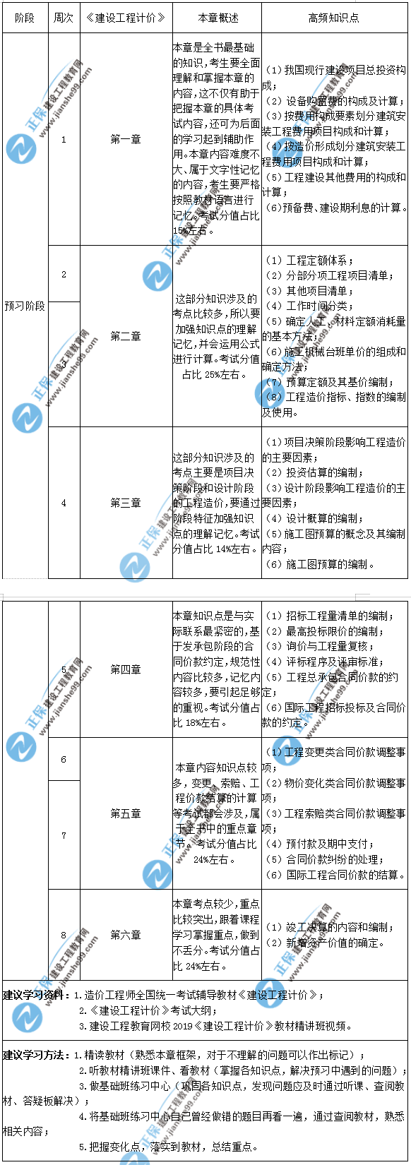 計(jì)價(jià)