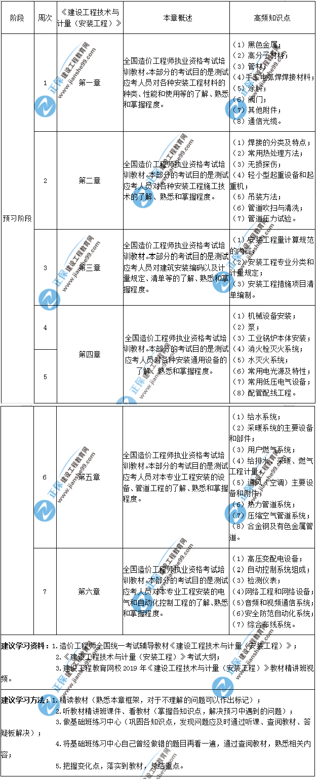 安裝計量