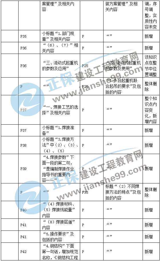 二建機電教材變動專業(yè)技術3