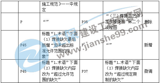 二建機電教材變動專業(yè)技術4