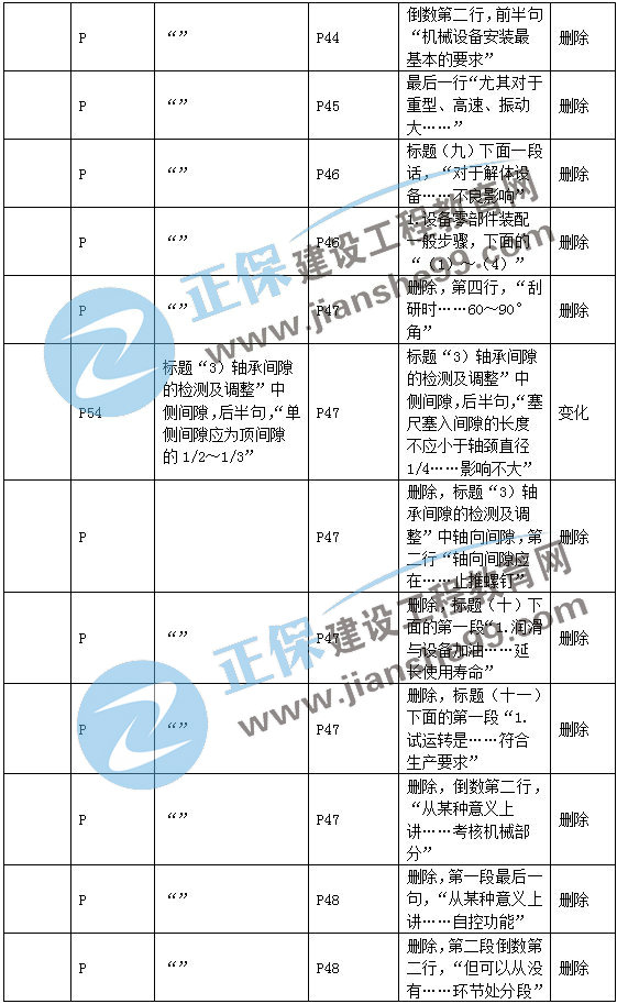 二建機電教材變動工業(yè)機電2