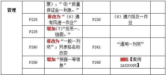 二級(jí)建造師教材變動(dòng)建筑管理