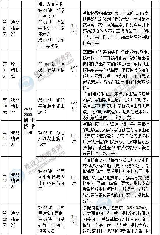 二級建造師市政預習計劃-2