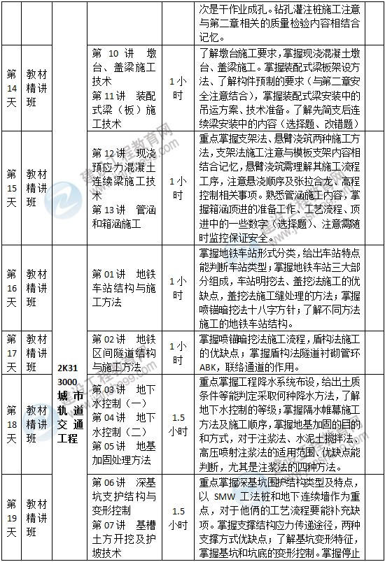 二級建造師市政預習計劃-3