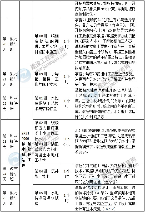 二級建造師市政預習計劃-4