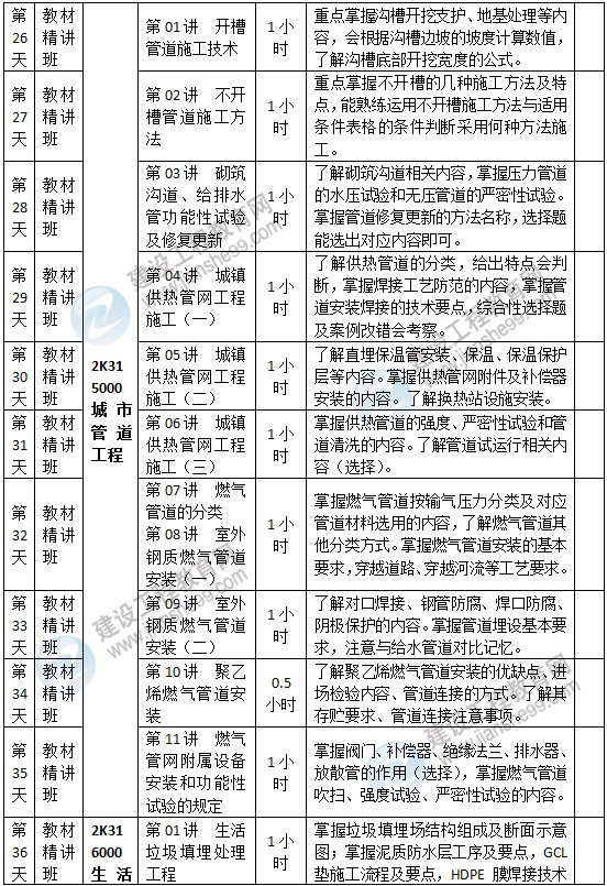 二級建造師市政預習計劃-5