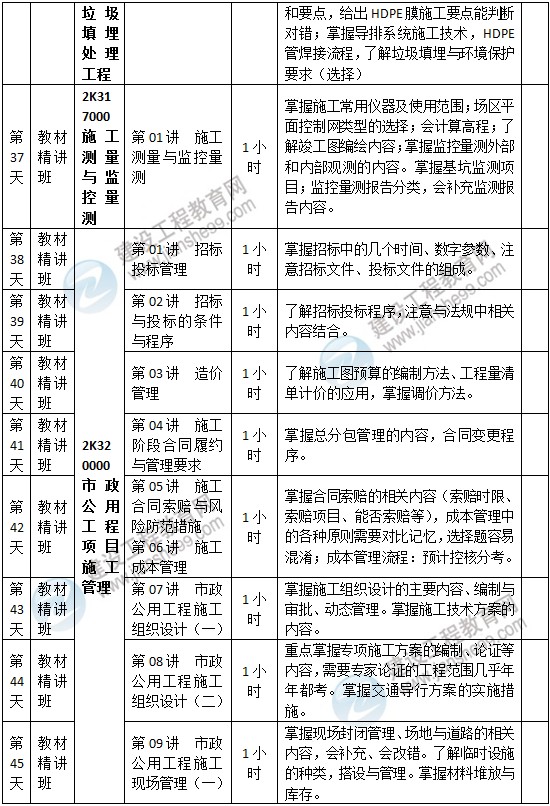 二級建造師市政預習計劃-6