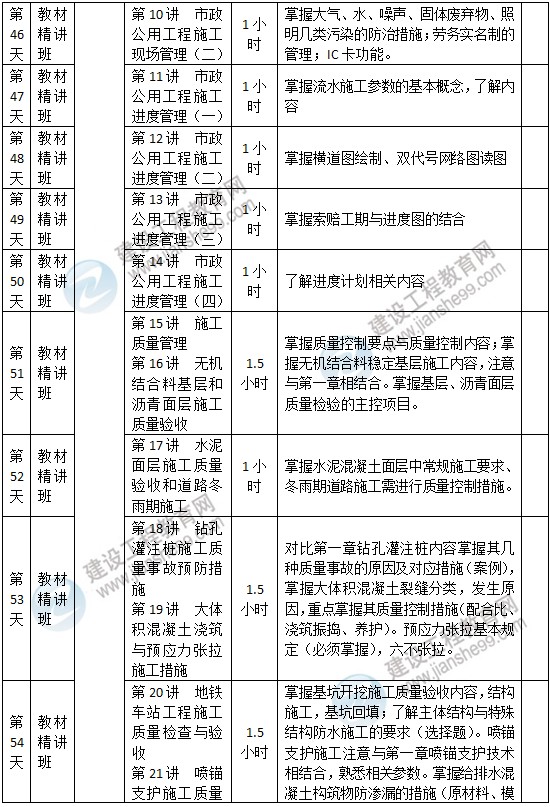 二級建造師市政預習計劃-7