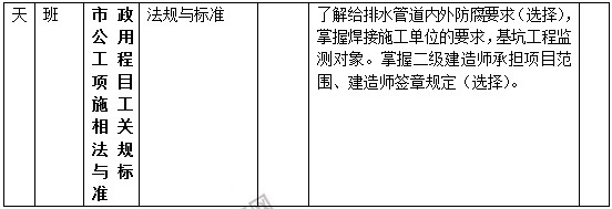 二級建造師市政預習計劃-9