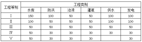 水利實務(wù)