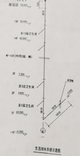 2019年浙江二級造價工程師試題《安裝工程》主觀題