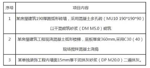 2019年浙江二級造價工程師試題