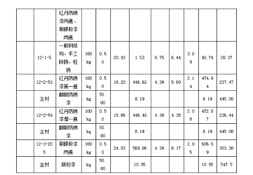 2019年浙江二級造價(jià)工程師試題《安裝工程》主觀題